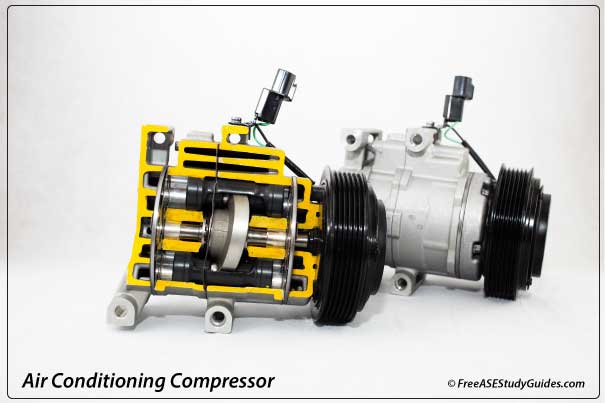 Automotive AC Compressor