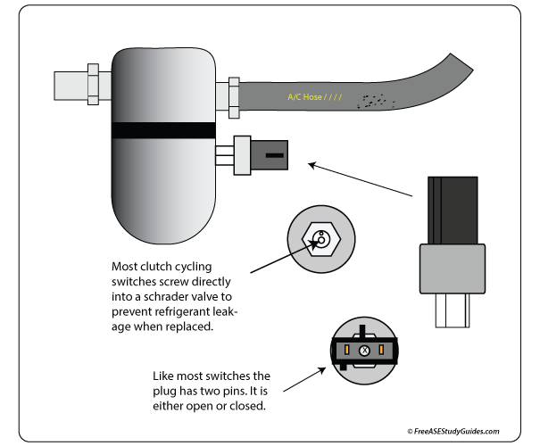 Clutch Cycling Switch