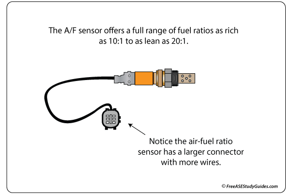 aN air-fuel ratio sensor cutaway.