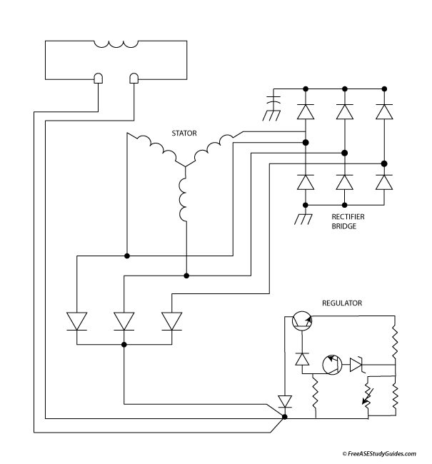 Schematic diagram of an alternator circuit.