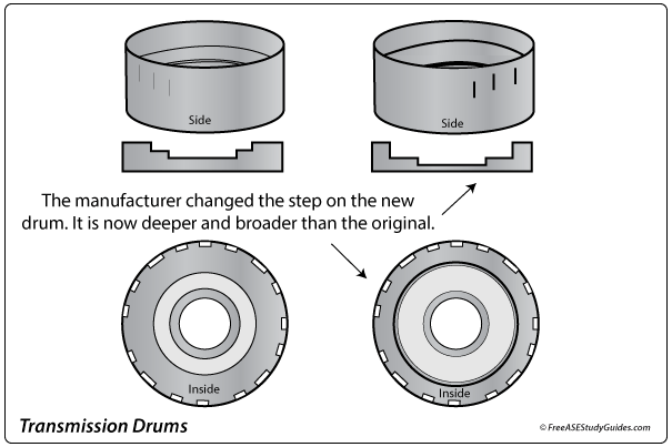 Placing a Torrington bearing or a thrust washer between two components in the wrong direction.