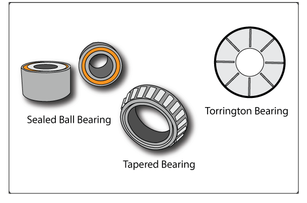 Transmission bearings