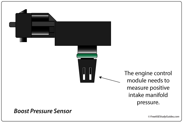 Boost Pressure Sensor