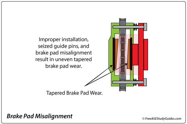 Brake Pad Misalignment