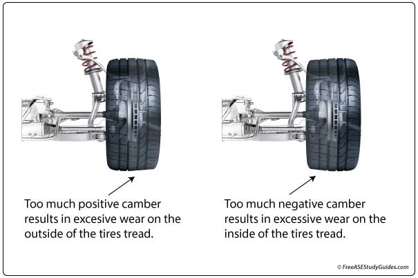 Examples of tire wear caused by a bad camber angle.