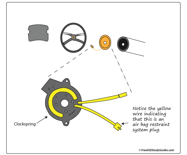 Clocksprings have yellow connectors.