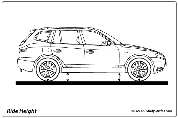 Vehicle riding height or ground clearance measurements.