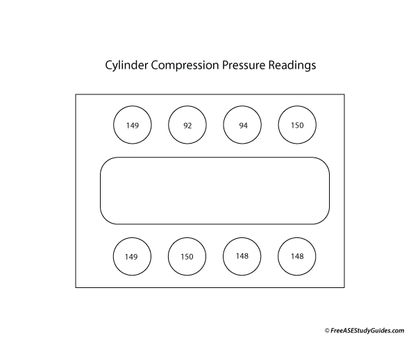 Cylinder compression test