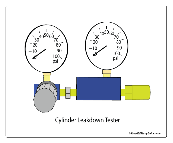 Cylinder leak down tester.