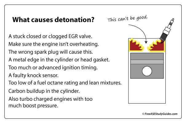 Detonation