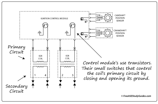 Ignition control module.