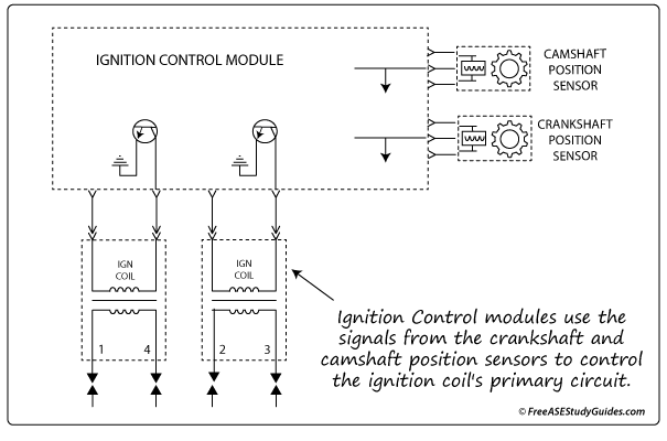 Ignition Control Module