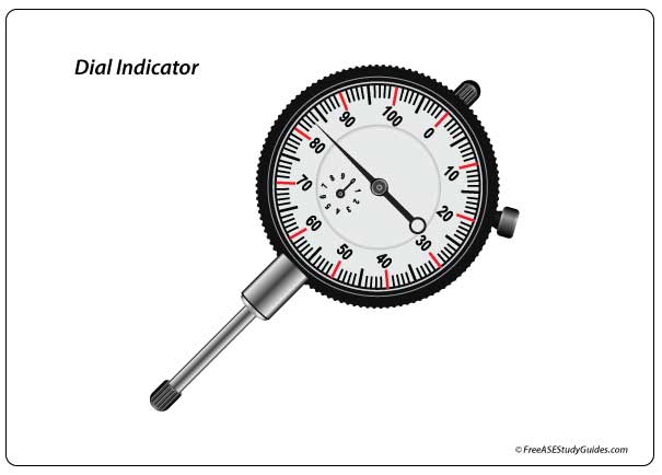 Dial Gauge