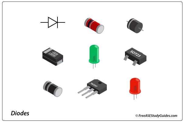 Diodes