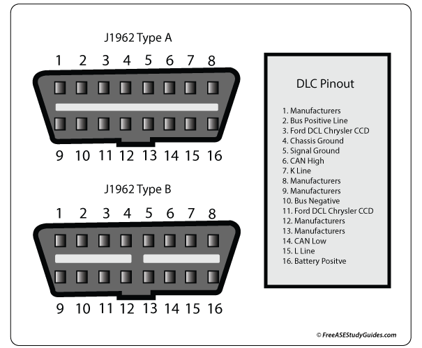 DLC Data Link Connector