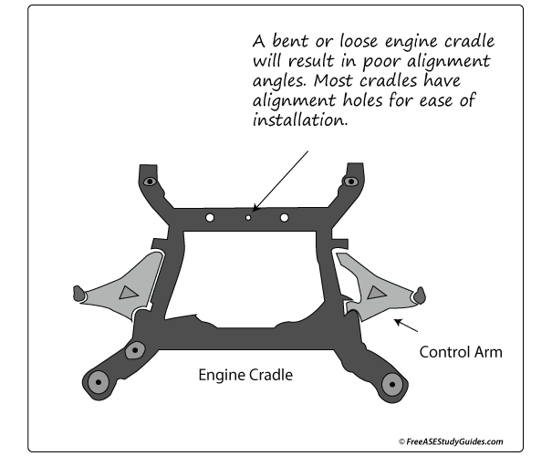 Engine cradle.