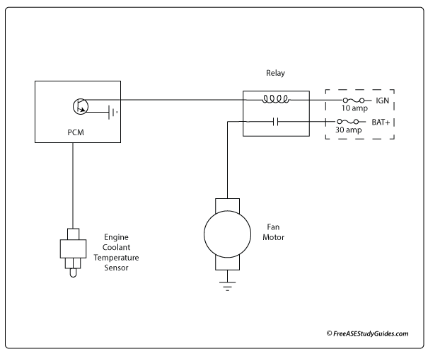 Engine cooling fan circuit.