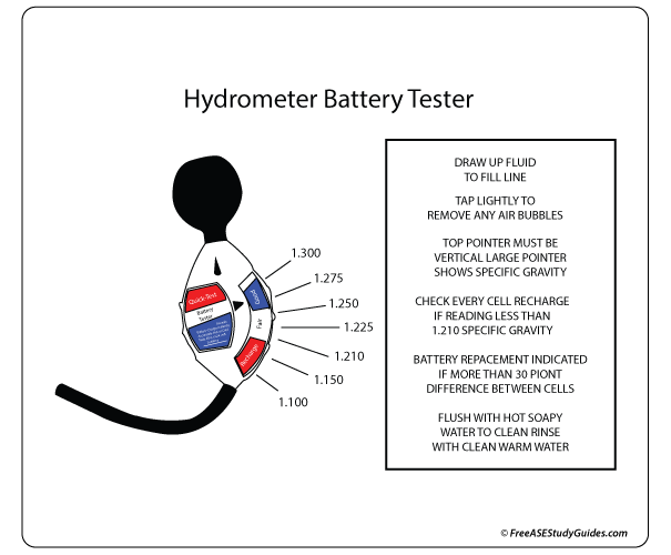 Hydrometer