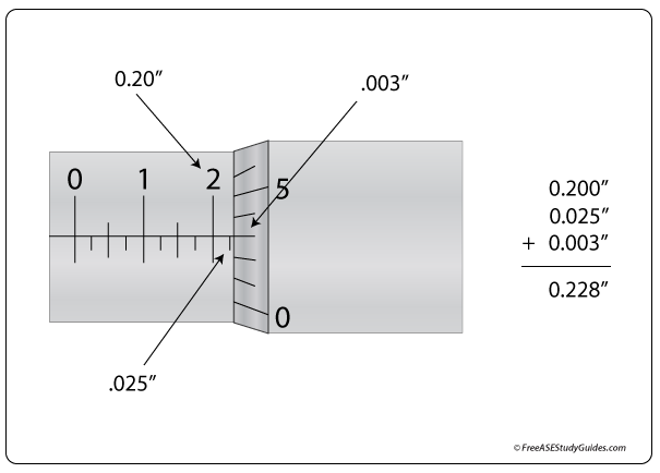 How to read an inch based micrometer.