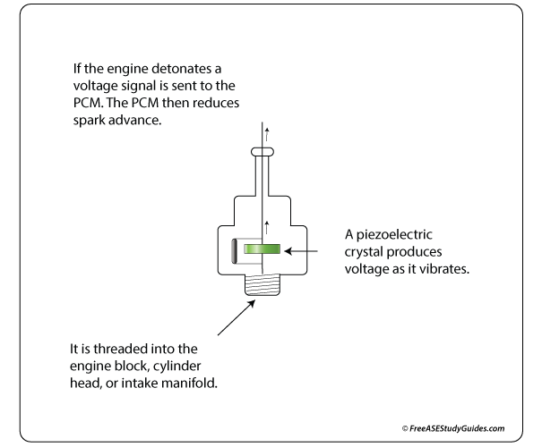 Knock Sensor