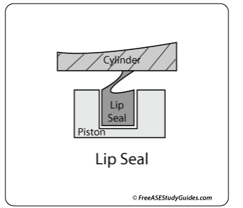 Automatic Transmission Lip Seal