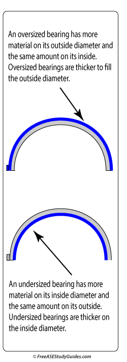 Bearing inserts