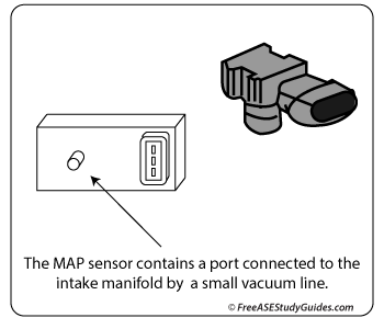 MAP) manifold absolute pressure sensor.
