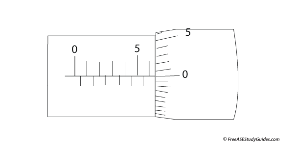 Digital micrometer reading