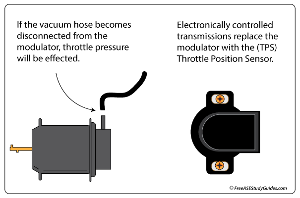 Automatic transmission modulator vs throttle position sensor.