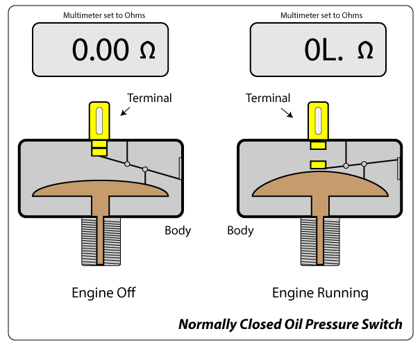 Oil Pressure Switch