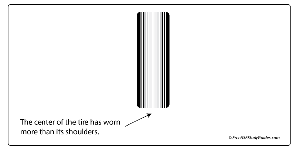 Illustration of tire wear.