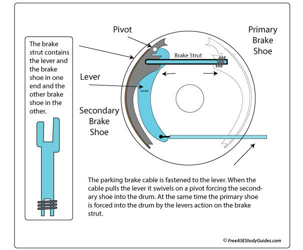 Parking brake strut.