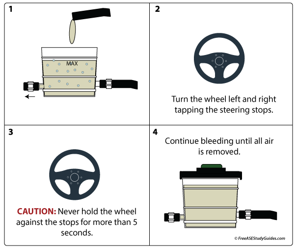 How to bleed a hydraulic power steering system.