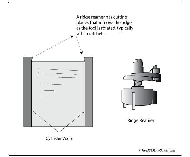 Ridge ream engine block.