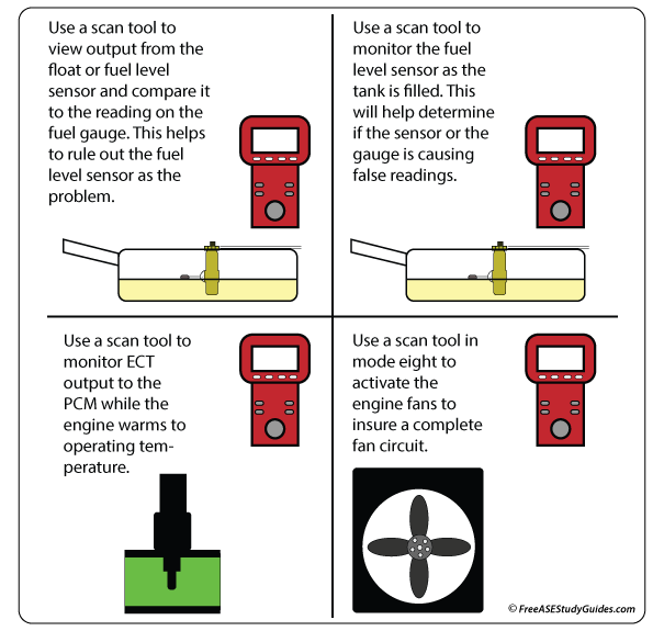 Scan Tool Tips