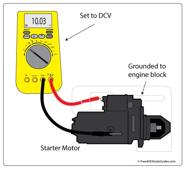 Starter voltage drop test.