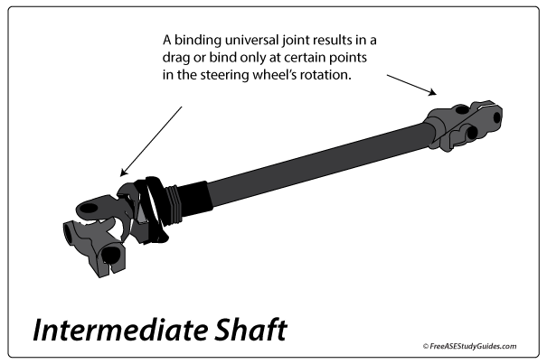 A steering intermediate shaft.