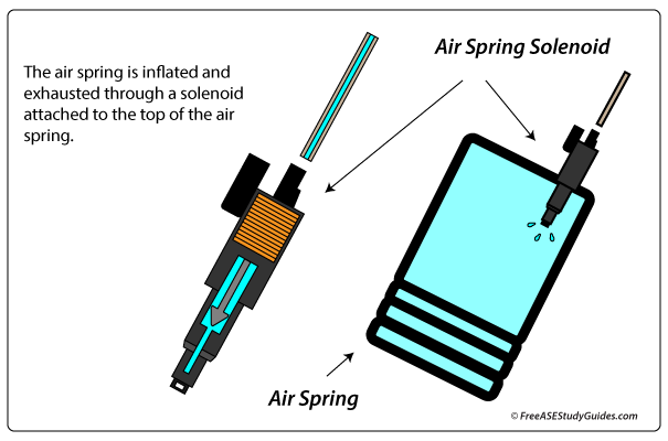 air spring solenoid