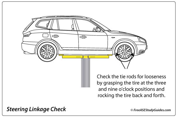 How to check for loose tie rod ends.