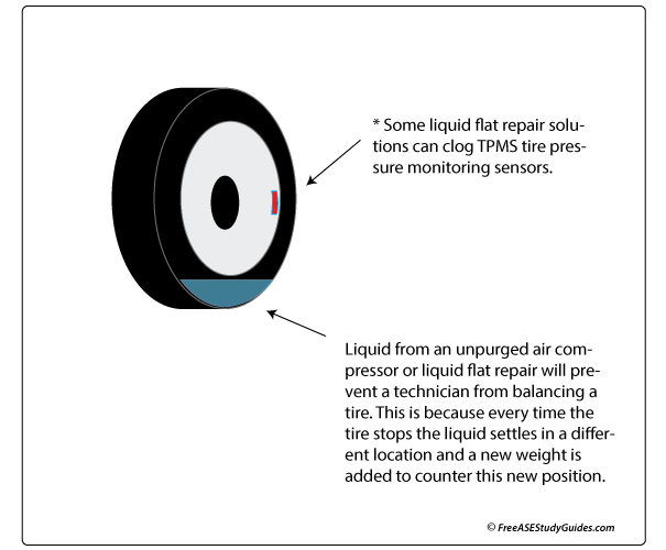 Unable to balance tire.