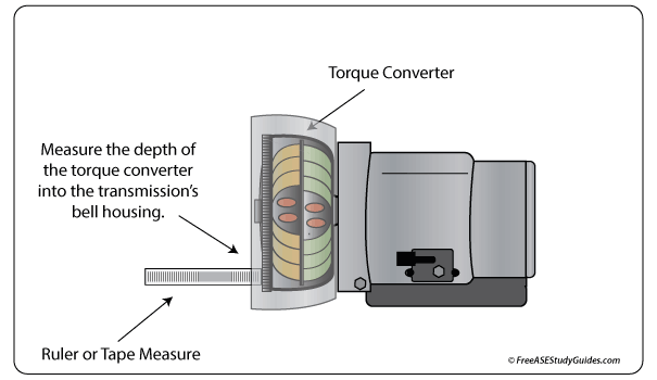 Measure the depth of the torque converter into the transmission’s bell housing