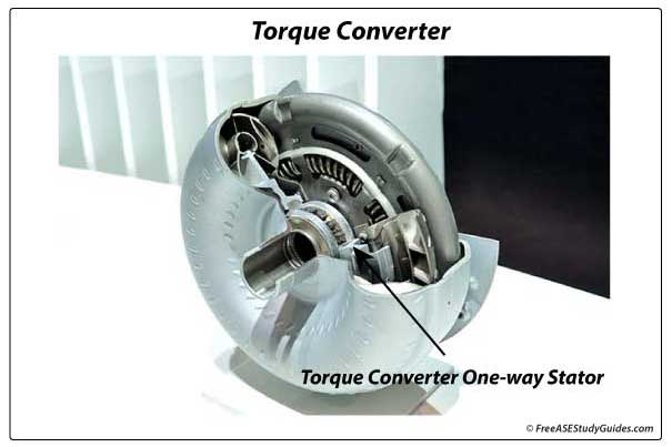 Torque Converter Stator