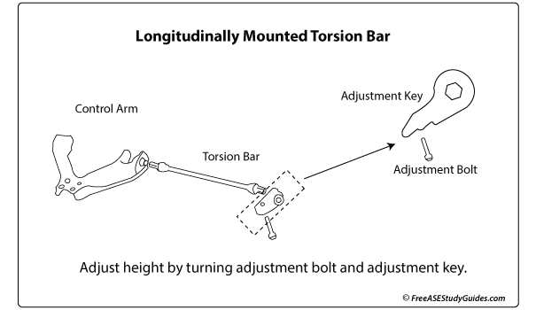 Torsion bar adjustment