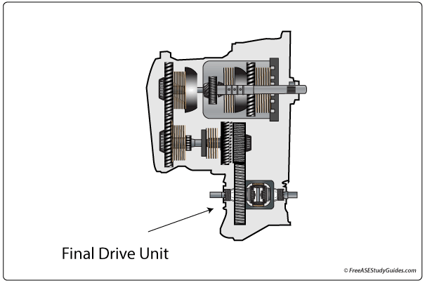 Transaxle final drive unit.