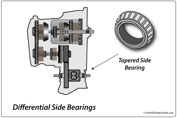 Differential side bearings are tapered and pressed fit.