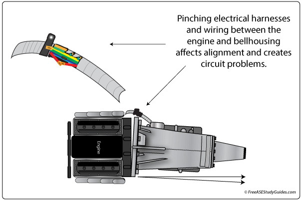 Damaged electrical harness pinched between the engine and bellhousing.