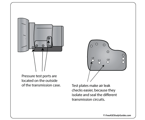 Automatic Transmission Pressure Testing