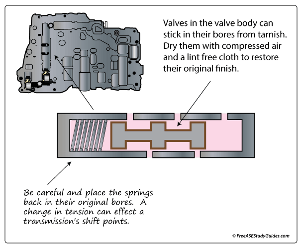 Automatic transmission valve body.