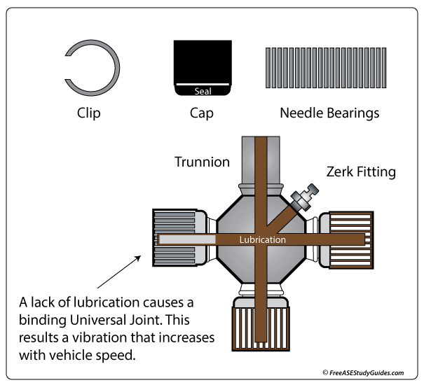 A universal joint.