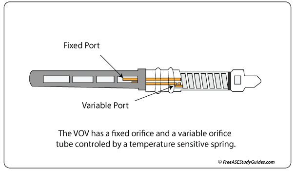 Variable orifice valve